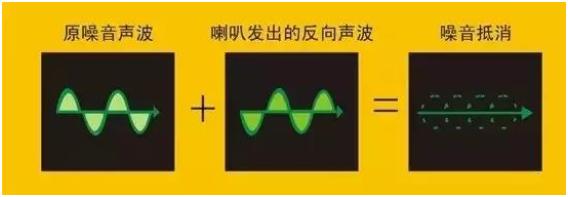 200元以内没有好耳机不接受反驳,百元内的耳机听个响不服来辩