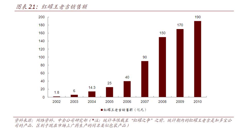 加多宝与王老吉之争得到什么启示,加多宝和王老吉谁才是正宗凉茶