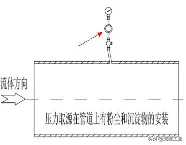 简述安装和拆卸压力表操作步骤,压力表图纸讲解视频