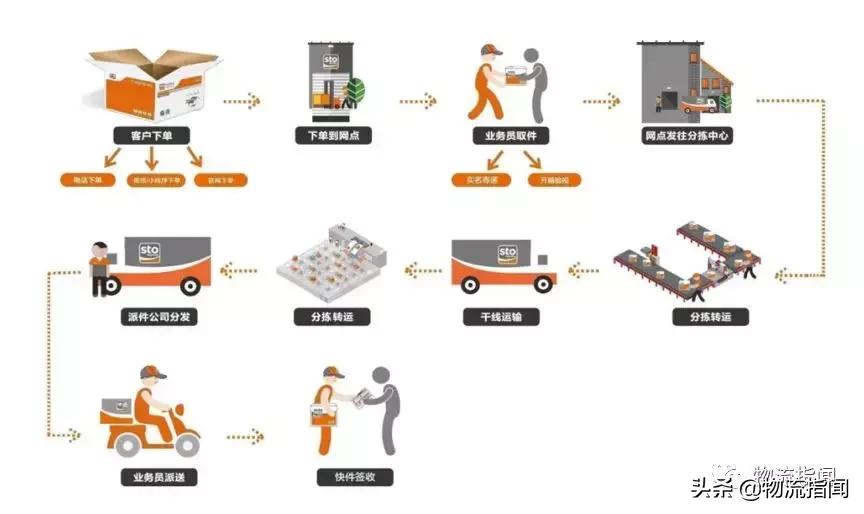 2019快递企业年报,快递公司季报对比