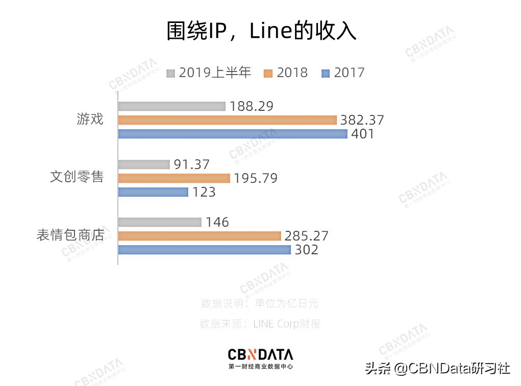 靠表情包赚钱方法,那些免费给表情包的人怎么赚钱