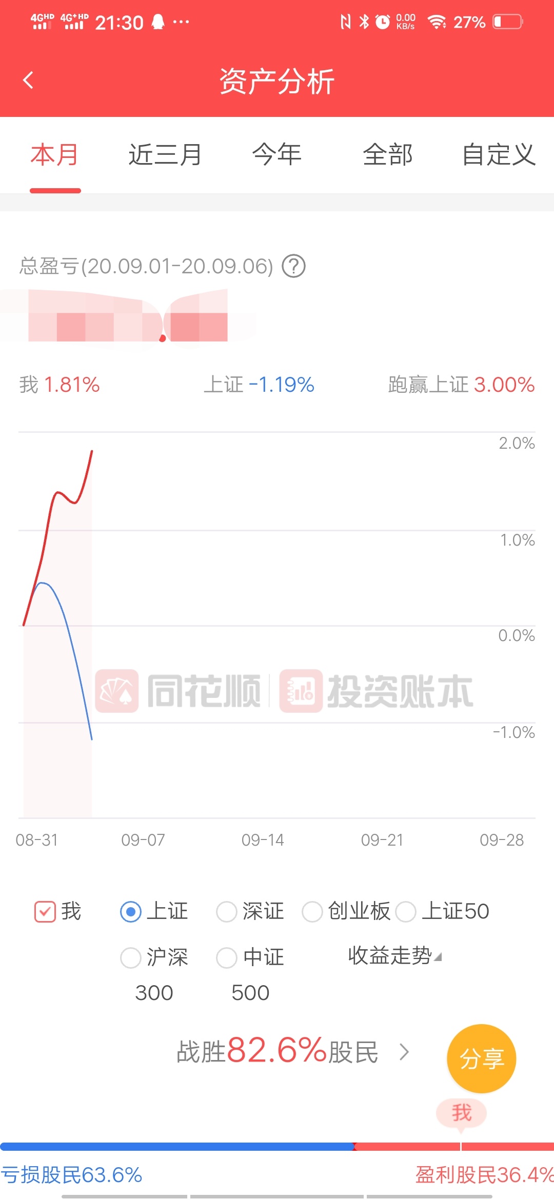 散户炒股心得,我的炒股感悟100条