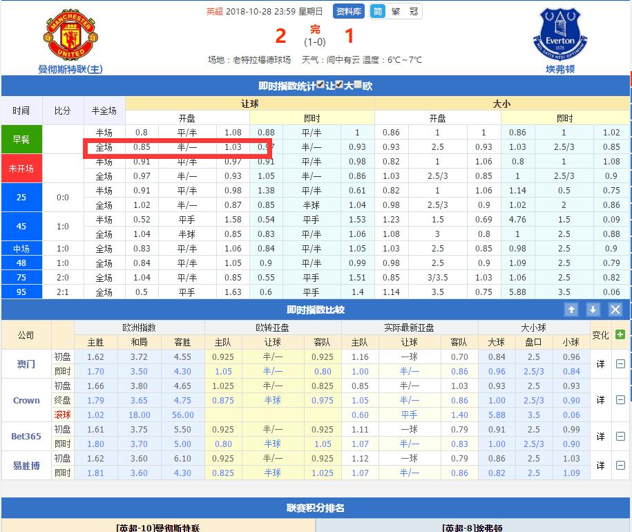 浅谈足球比赛盘口（上）-亚盘