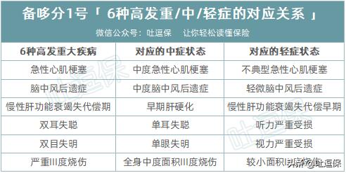 怎么辨别自己是轻症,怎么判定轻症还是重症