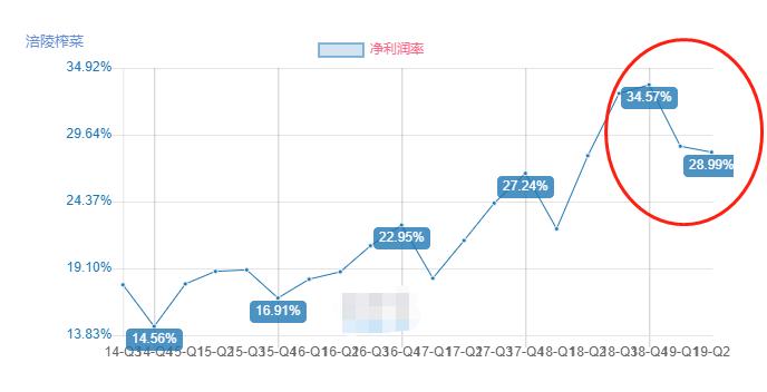 “大陆人吃不起涪陵榨菜”的真相是什么？