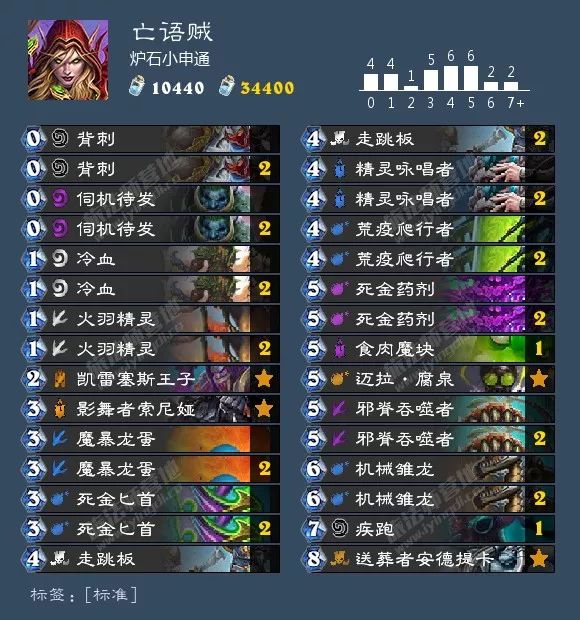 炉石传说最新九职业卡组大全！