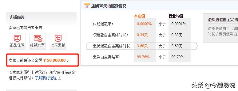 天猫店铺运营要做哪些,想在天猫开店需要多少钱