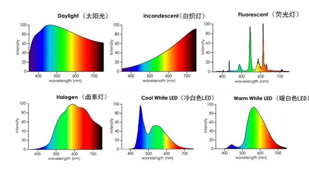拍摄的闪光灯可以改成常亮的吗,摄影闪光灯可以换成常亮灯吗