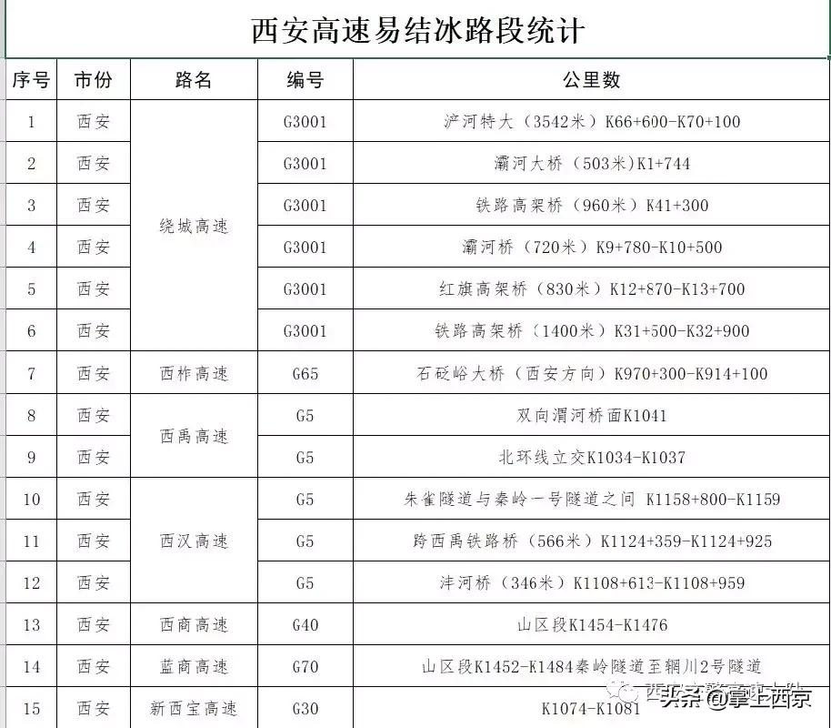春运西安出行攻略 (西安春运出行提示)