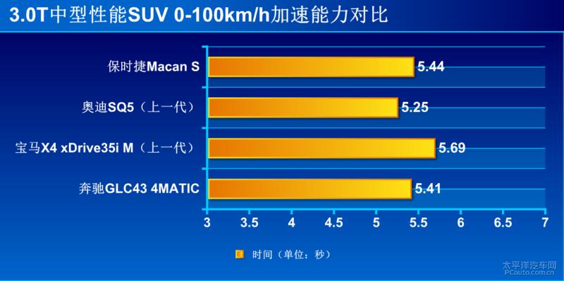 2019款保时捷macans运动suv之选 (2022款保时捷macan s深度试驾2.9t)