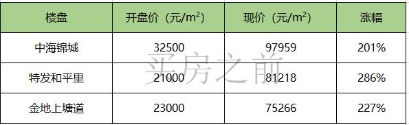 高铁价值兑现“前夕”！这里很可能成为龙华1.0版