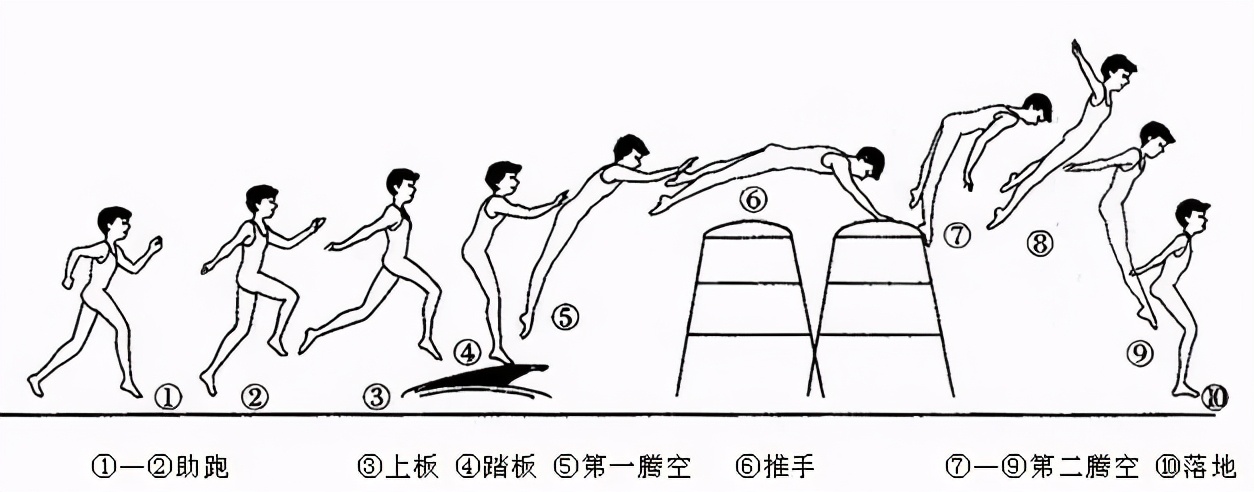 简笔体育教学挂图,体育课动作示范和挂图