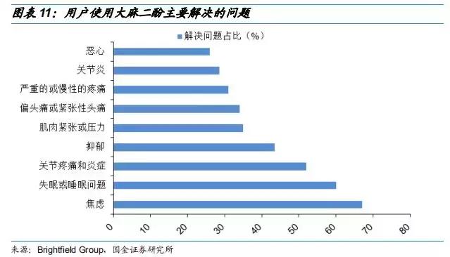 工业大麻素研究成果,工业大麻素研究