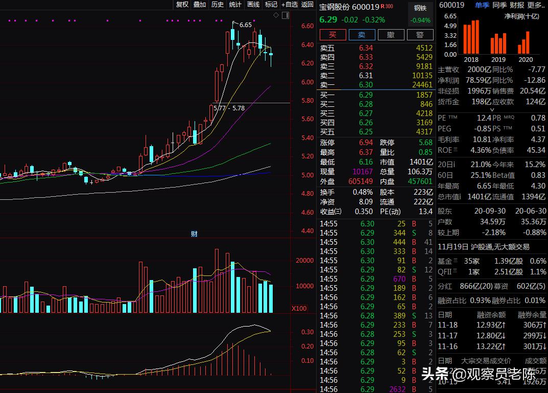 创业板见底了吗,创业板接近趋势线