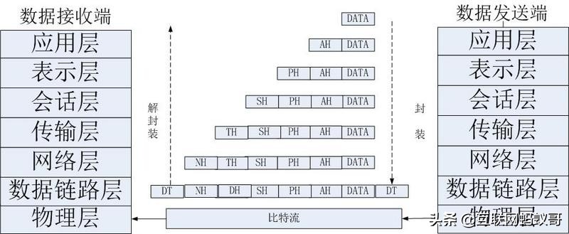 一篇文章讲清楚TCP协议中的三次握手和四次分手