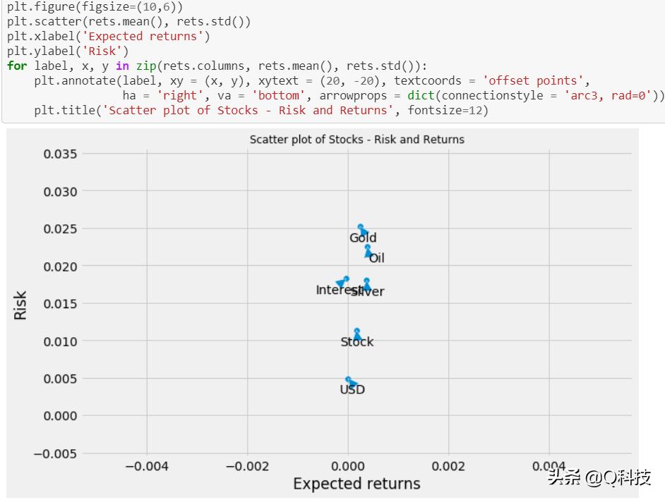 人工智能股市趋势预测,量化投资人工智能股票