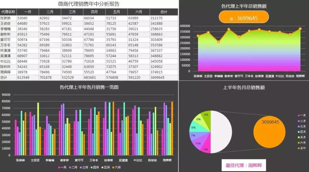 教你用excel记账财务报表自动生成,excel自动生成报表