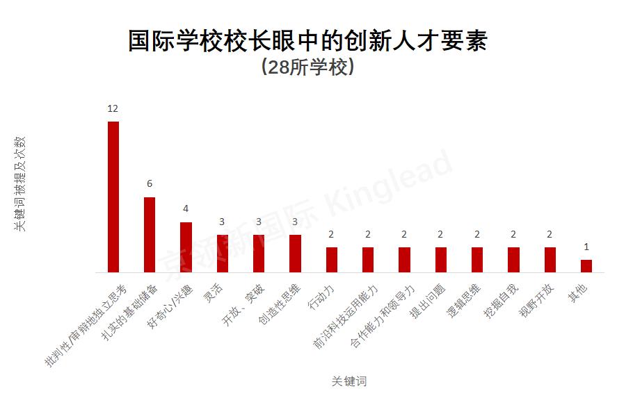 国际学校校长采访,国际学校校长深度解析