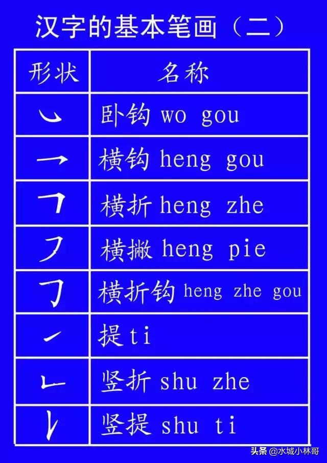 国家规定的笔画笔顺,国家正式出台的笔顺标准写法