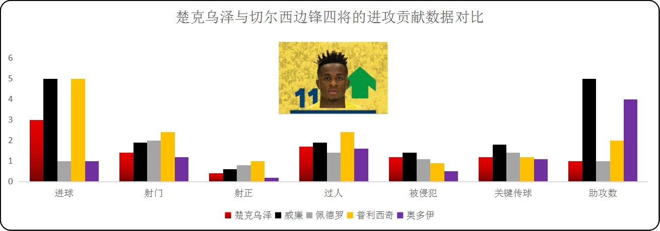 平趟皇萨的尼日利亚新“奥科查”，能否转投英伦开辟足坛新天地？