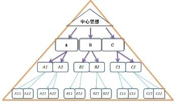 想不明白就练到明白,思维弱怎么快速提升