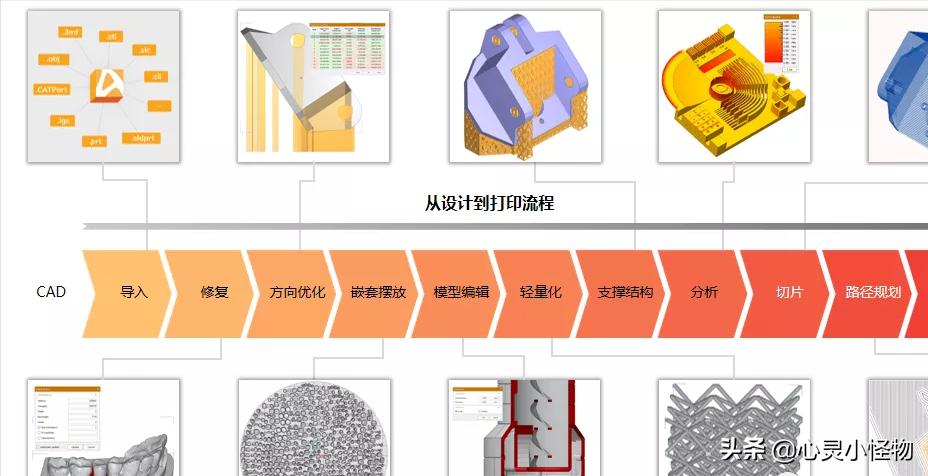 高精度3d打印软件,十个工业设计师常用的3d打印软件