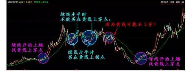 中国股市有本事的人都是深藏不露：谨记89均线战法，挣得万贯家财