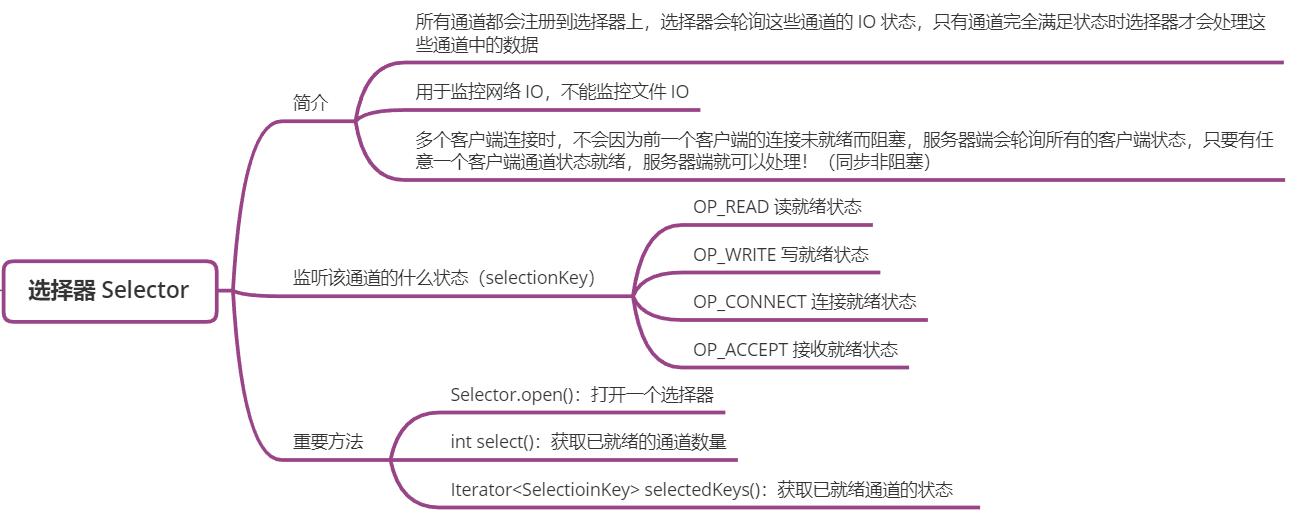 java.io详解,javaio教程