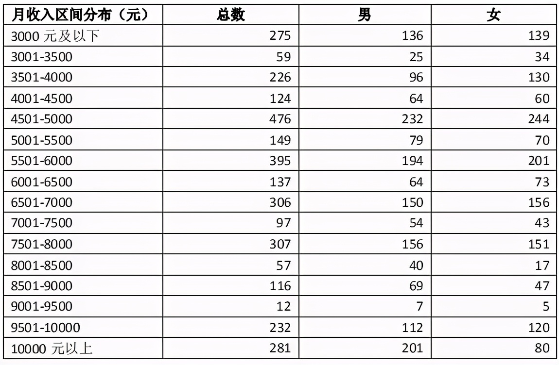 院校解读,院校深度解读