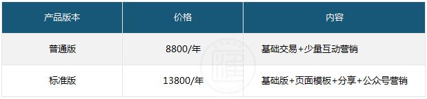 有赞点点客和微盟的区别,有赞微盟和点点客哪家好