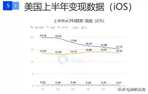手游广告详情15秒推广最新,国内手游信息流广告投放