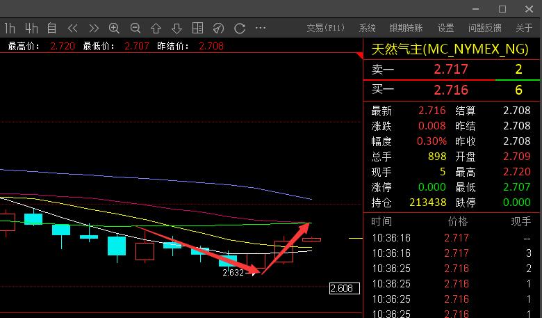 国际期货黄金原油最新行情分析,国际甲醇期货行情分析