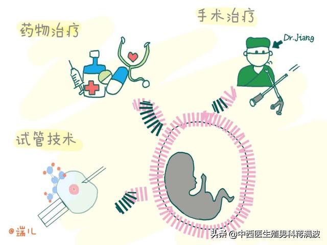 复发性流产常见的4种原因,复发性流产五大健康标准