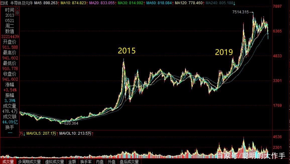 基金定投与基金复利定投有区别吗,基金定投的正确方法和技巧