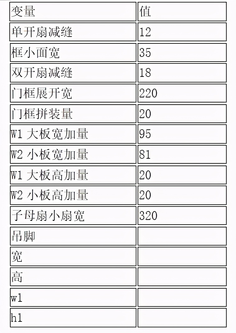 防火门成本计算方法,防火门的尺寸计算公式