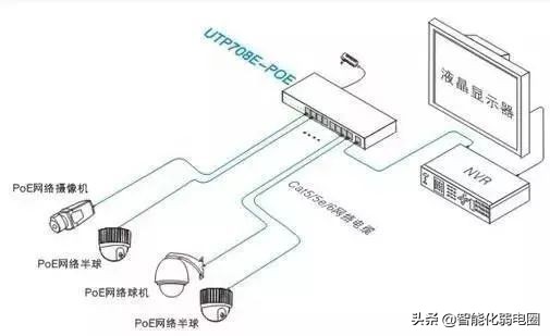 一文看懂服务器,poe交换机供电不足怎么解决