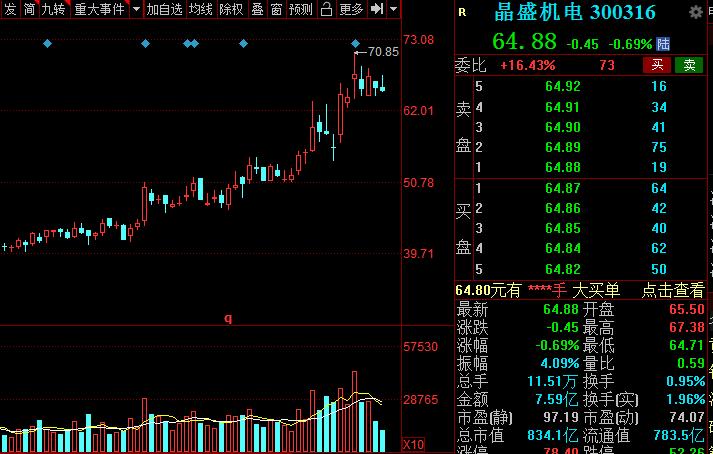 A股：高端装备细分核心龙头股名单，建议收藏