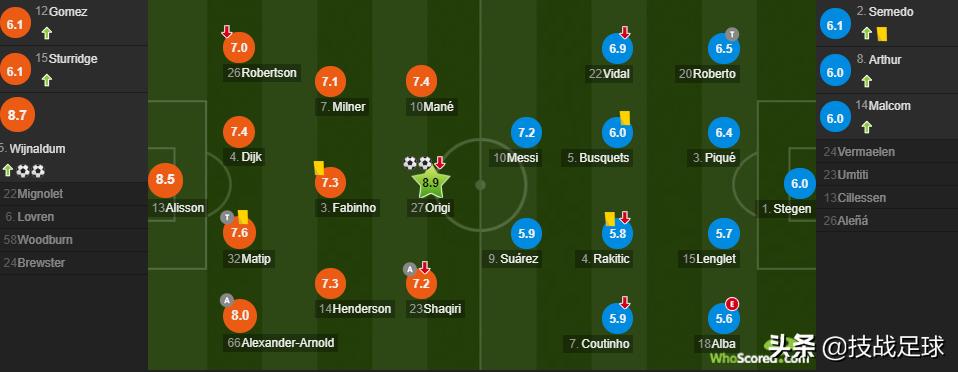 15欧冠决赛布斯克茨集锦,布斯克茨精彩瞬间盘点