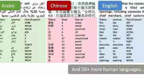 11个ai和机器学习模型的开源框架,机器学习开源框架大全沟通
