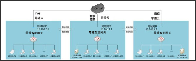 oa办公自动化系统建设方案,协同办公oa办公管理系统