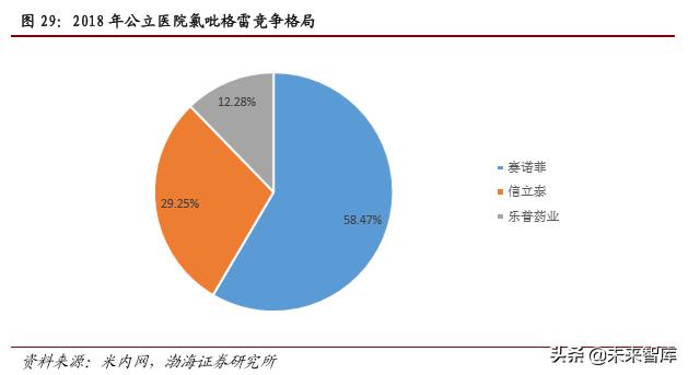 医药行业2019年4季度投资策略报告
