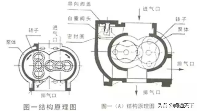 各种真空泵的具体应用大全