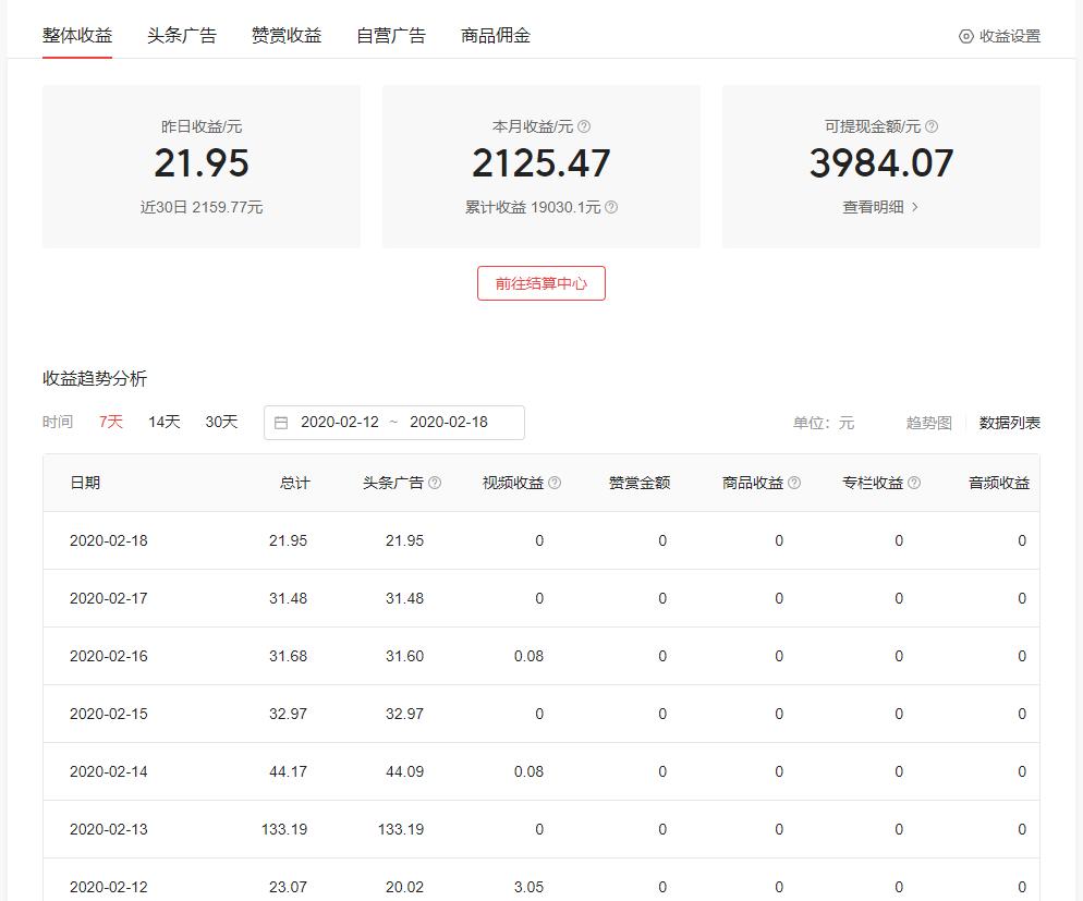 躺在家就能赚钱的路子,闲在家里做什么赚钱