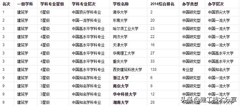 2020年建筑学好就业吗,东南大学建筑学就业前景怎么样