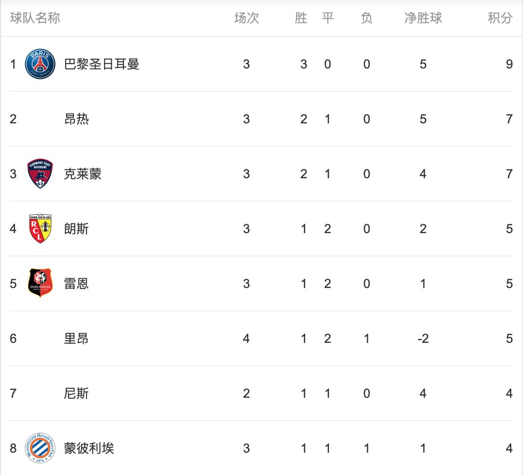 法甲最新积分榜赛程,法甲2021-2022比分及积分榜