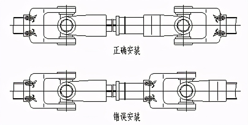 东方红保养视频,东方红保养及关注事项