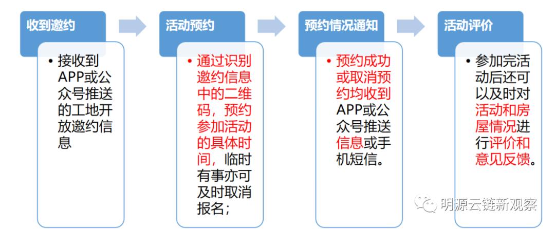金地聪颖服务企业使命和愿景,金地客服能解决纠纷吗