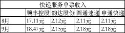极兔vs通达系,极兔快递对通达系的影响