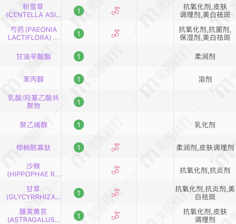 相宜本草自然堂百雀羚哪款更好用,玉泽面霜和相宜本草面霜