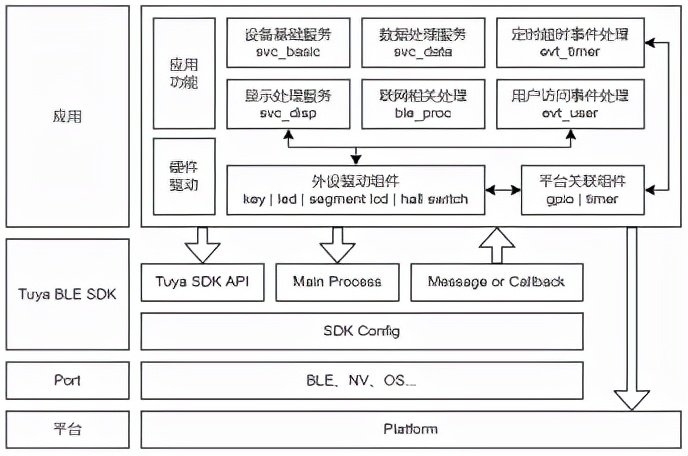 智能运动呼啦圈,记录转呼啦圈的软件